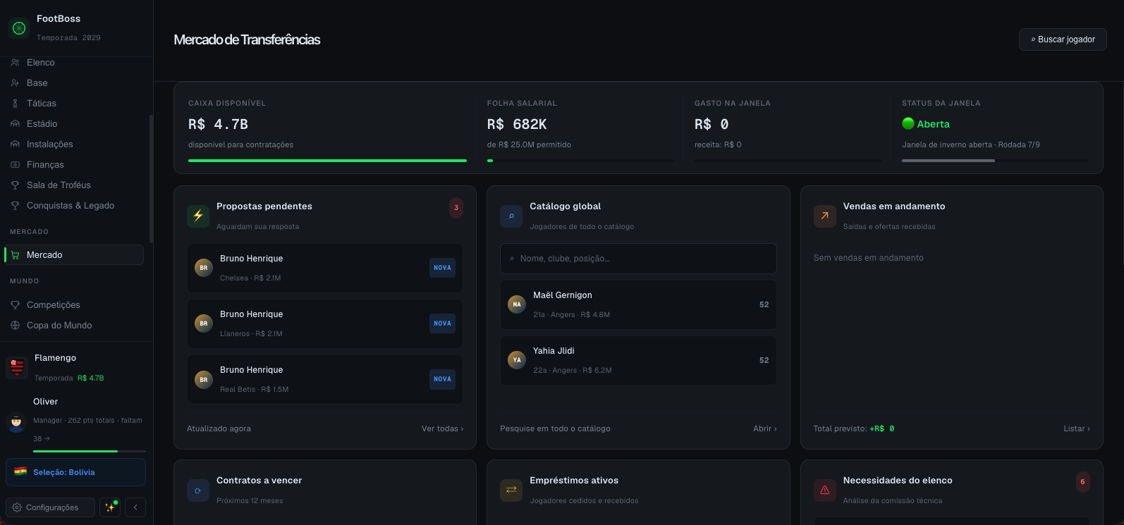 Visão geral do Mercado de Transferências do FootBoss com caixa disponível, catálogo global, propostas e necessidades do elenco