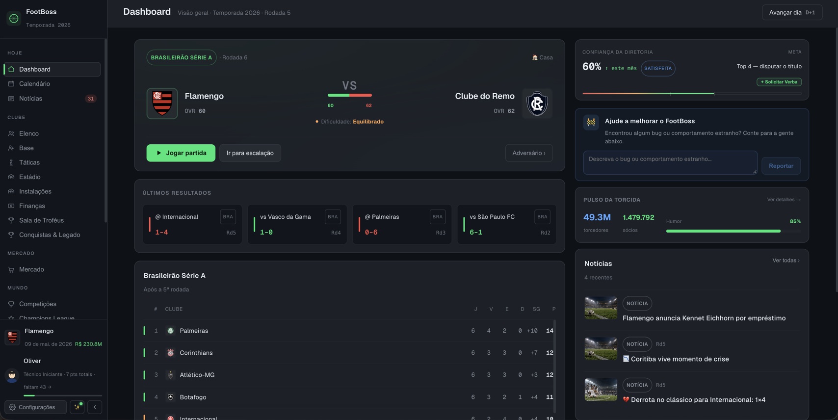 Dashboard do FootBoss com o Pulso da Torcida, número de torcedores, sócios e humor